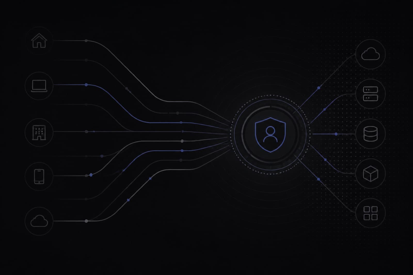 Abstract secure access paths converging on a dark indigo node
